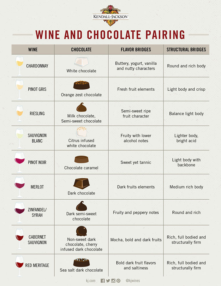 Refer to this Wine & Chocolate Pairing Guide when planning your own tasting party!