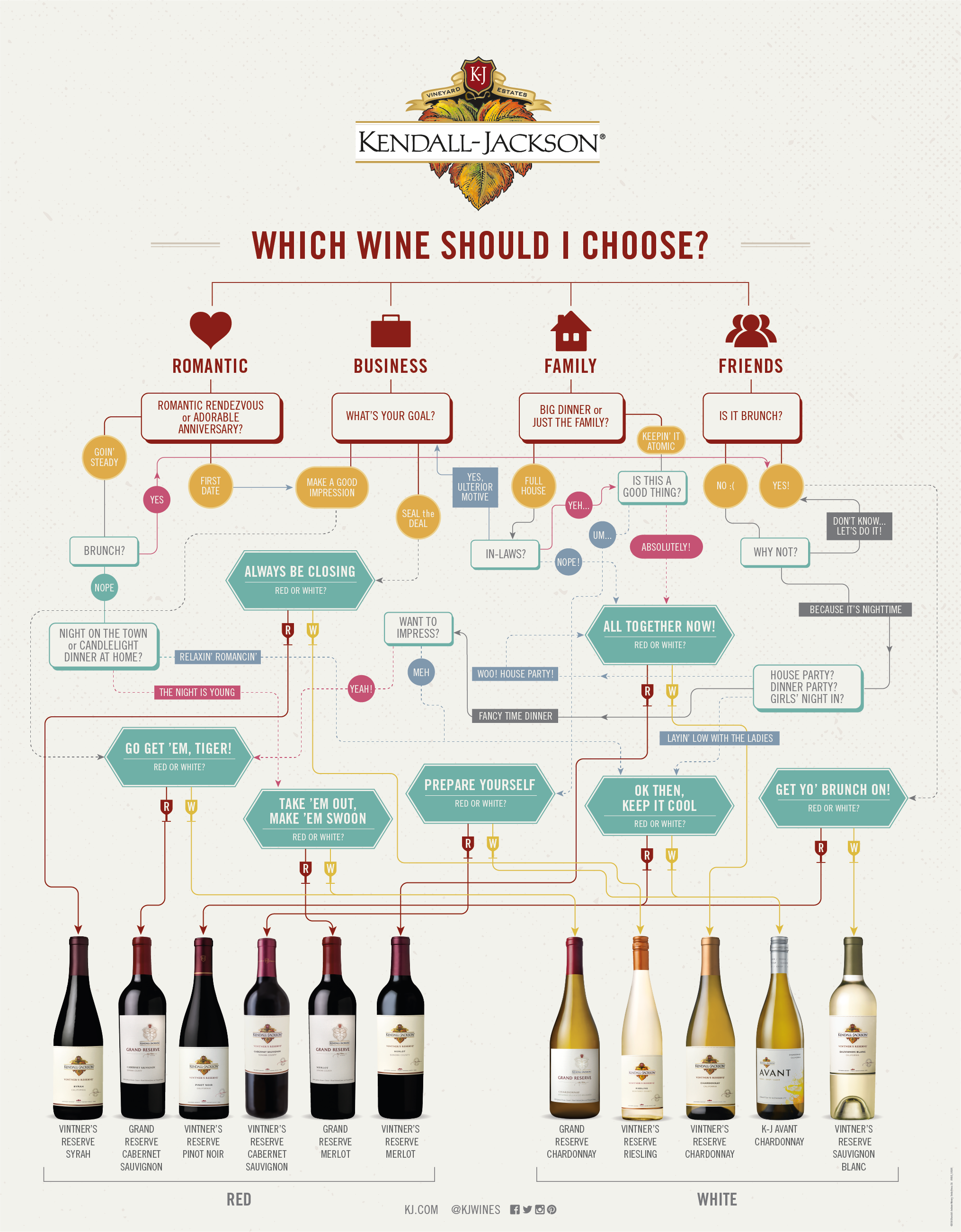 We've made choosing a bottle of wine as easy as answering a few questions with this helpful infographic. #wine #infographic