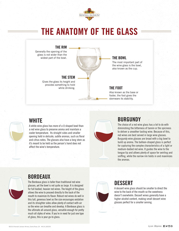 The differences between Red Wine glasses and White Wine glasses are important because wine glass shapes can change the smell and taste of your wines.
