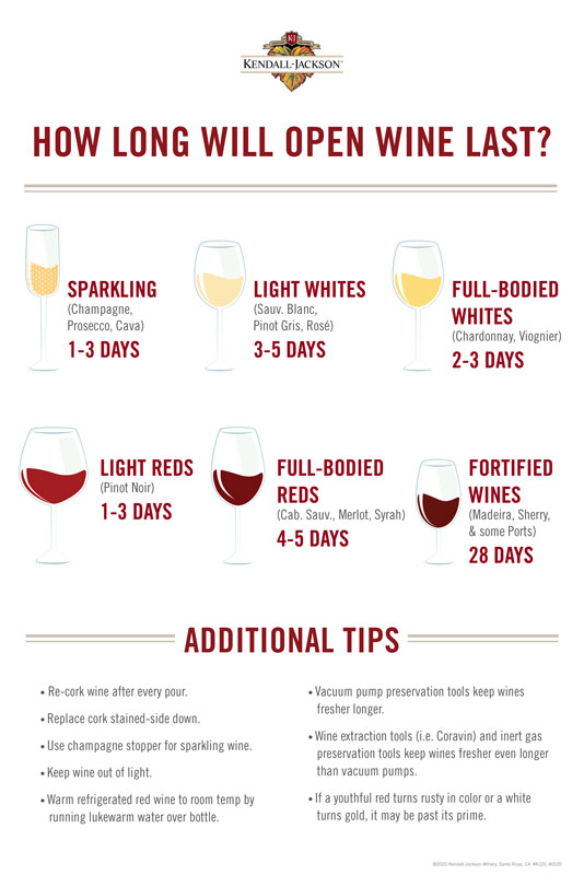 kendall_jackson_how-long-does-open-wine-last-infographic