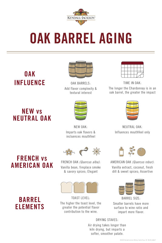 kendall_jackson_oak_barrel_aging_infographic