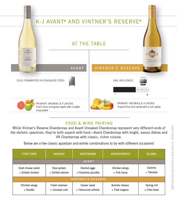 kj-avant-vintners-reserve-food-wine-pairings