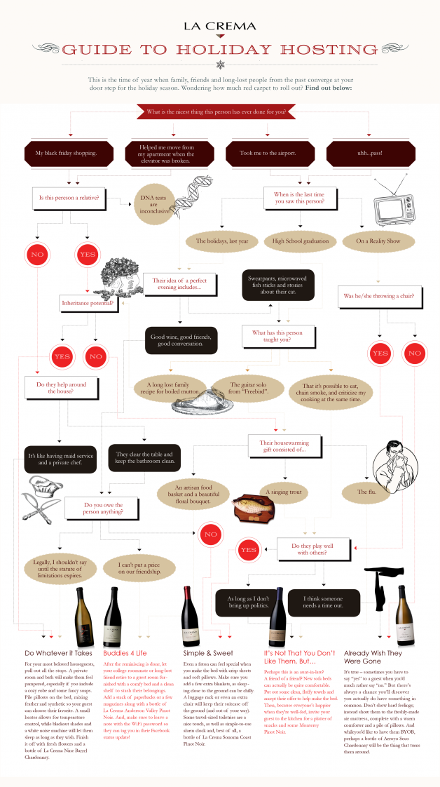 holiday_host Our guide to holiday hosting.